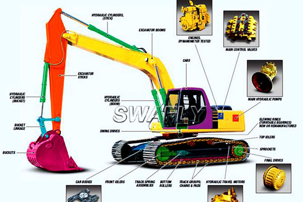 Layanan Global Suku Cadang Excavator-SWAFLY